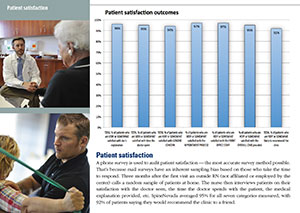 Spine clinical outcome report card