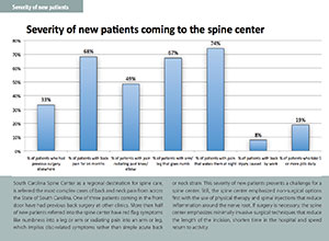 Spine clinical outcome report card