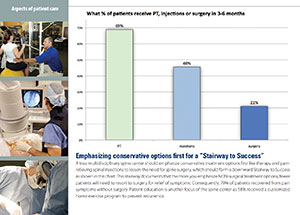 Spine clinical outcome report card