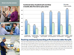 Spine clinical outcome report card