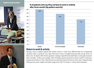 Spine clinical outcome report card