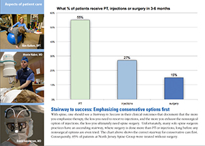 Prizm developed a clinical outcomes tracking system that produces a report card for payors and referral sources